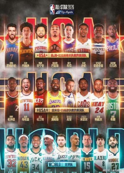 nba战力榜最新排名 活塞领衔雷霆第三