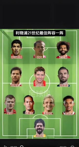 利物浦票选队史最伟大球员 公布百大球星榜单