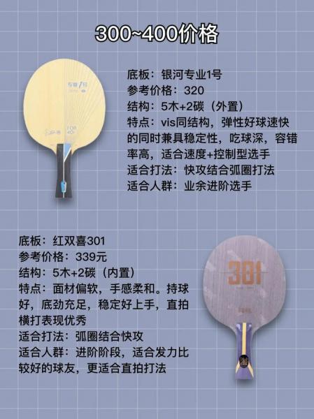 乒乓球拍5星6星7星区别,（乒乓球拍6星好还是8星好）