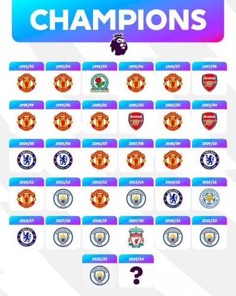 英超历届冠军集45ybin,（英超历届冠军名单）