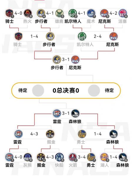 nba总决赛比赛时间表,（nba总决赛程）