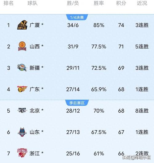 cba几轮常规赛,（cba常规赛有几轮）