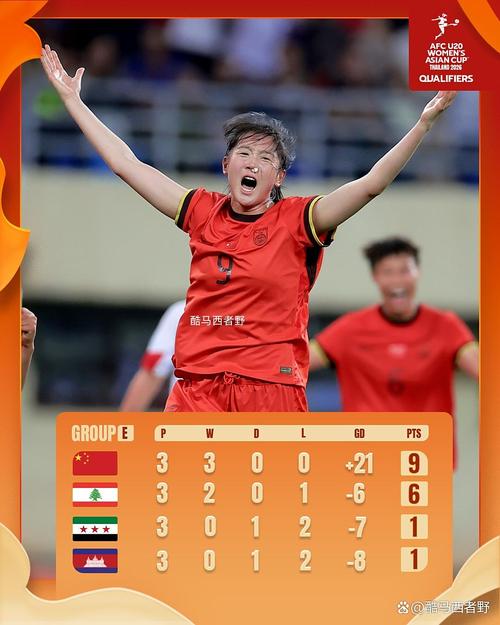 中国女足亚洲杯大名单公布 将前往纽卡斯尔集训