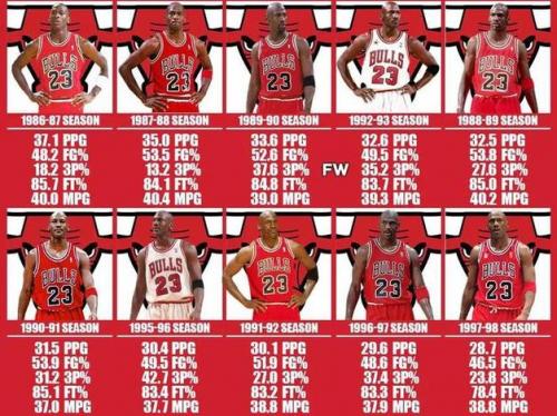 nba乔丹各项数据统计,（乔丹各个赛季的个人数据统计）