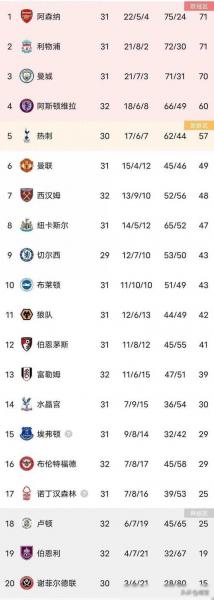 欧洲杯积分榜2021年英格兰,（欧洲杯 积分榜）