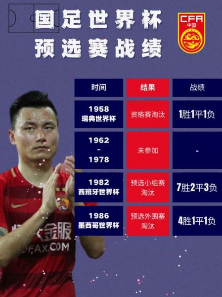 中国足球最好一次世界排名,（中国足球最好成绩是哪一年）