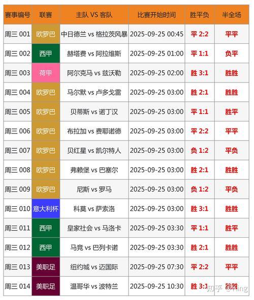 2018世界杯淘汰赛赛程表,（2018年世界杯8强淘汰赛对阵表）