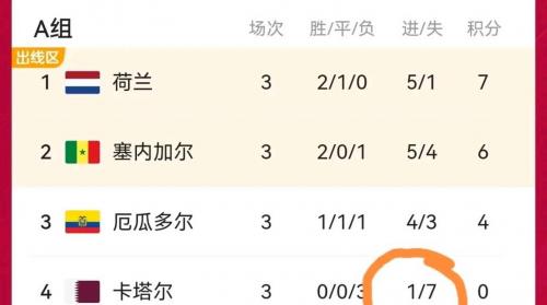 卡塔尔世界杯中国成绩单,（卡塔尔世界杯预选赛中国队成绩）