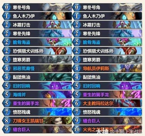 DK 3-1 DNS：DK双C团战表现亮眼，DK运营致胜挺进下一轮