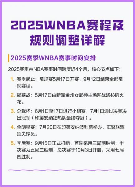 wnba赛程比分总决赛20,（wnba比赛录像场次全程回放）