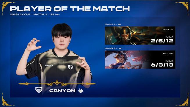 GEN 2-0 BFX：Kiin亚恒统治团战，GEN轻取BFX拿下赛点