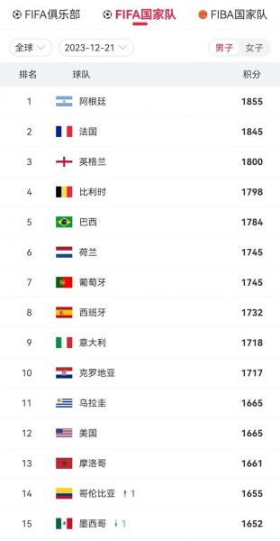 世界足球哪个国家最强,（世界足球哪个国家最厉害）