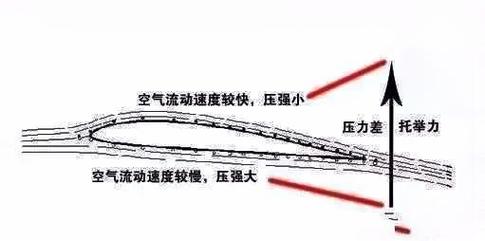 一雪分享学习开飞机：气流顶着我的方向盘，心都要跳出来