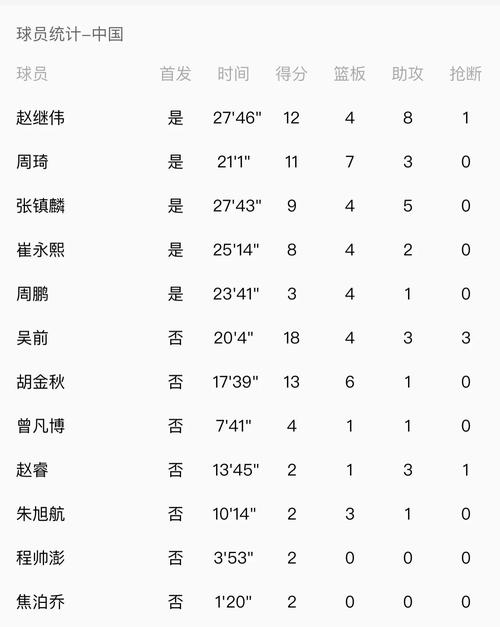 男篮世预赛赛程表 2月26日中国男篮首战日本