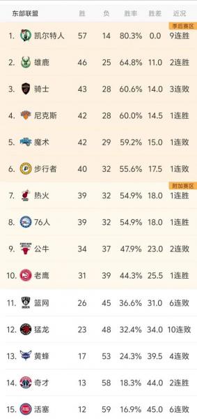 nba怎么看不到火箭赛程,（nba怎么看不到火箭赛程了）