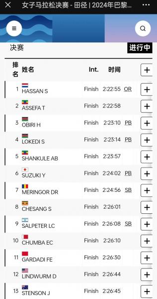 奥运马拉松成绩,（奥运马拉松比赛冠军）