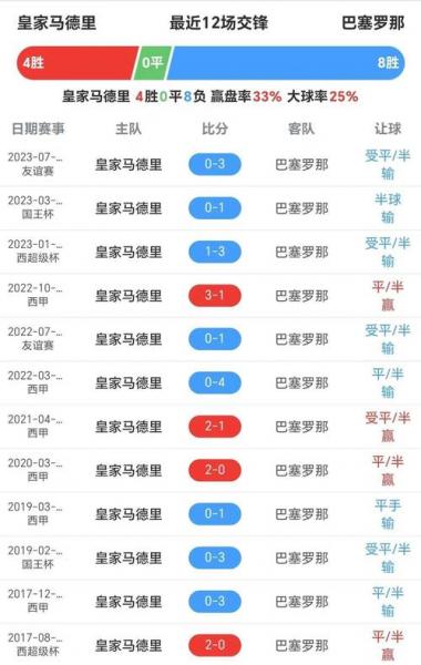 巴塞罗那和巴萨是什么关系,（巴塞罗那和巴萨的赛程）