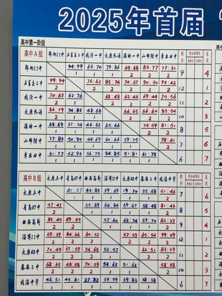 篮球赛制几局几胜,（篮球赛比赛几场）