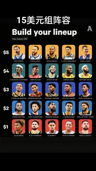 2015全明星赛nba阵容,（15年nba全明星赛视频）