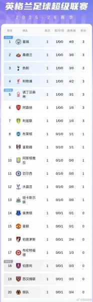 曼联欧冠最大比分失利,（曼联最近欧冠成绩）