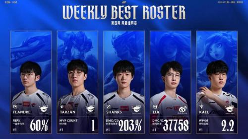 LPL第一赛段常规赛一阵：Flandre/Tarzan/Knight/Elk/Kael