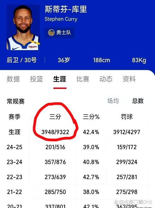 nba超远三分排名,（nba超远三分排行）