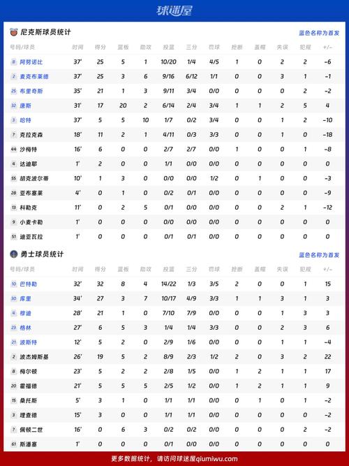 nba勇士队比赛赛程表,（nba勇士队最新赛程回放）