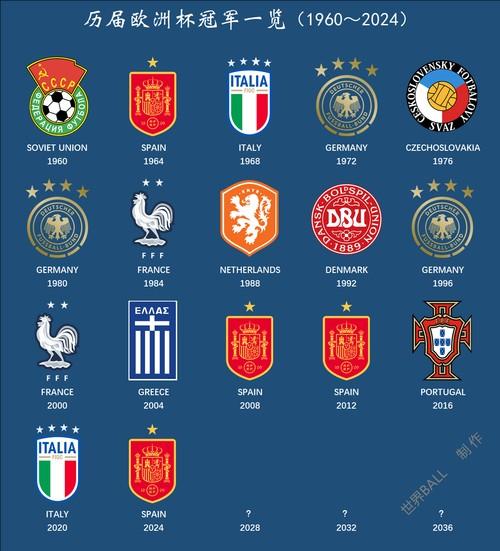 欧洲杯美洲杯世界杯区别,（欧洲杯与美洲杯）