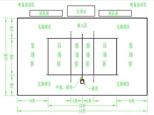排球场地上的线一共有几种,（排球场地各种线的名称）