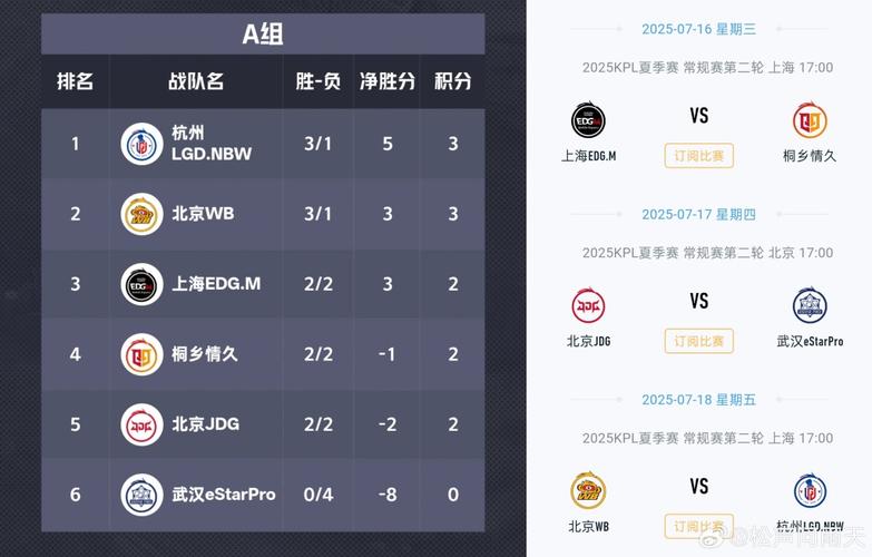 樱花/花缘B组对位，JDG能否锁定S/A卡位赛名额？