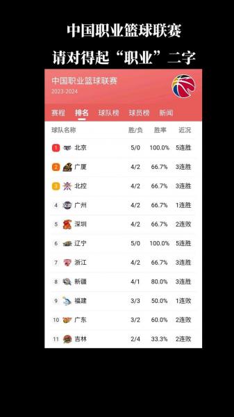 cba数据排行榜,（cba排行榜20212022）