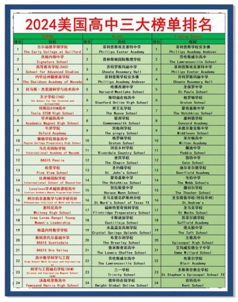 美国篮球高中学校排名,（美国篮球高中学校排名前十）
