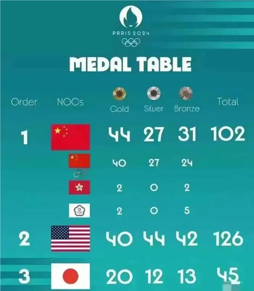 08和22年奥运会区别,（2008和2032奥运会在哪个国家举行）