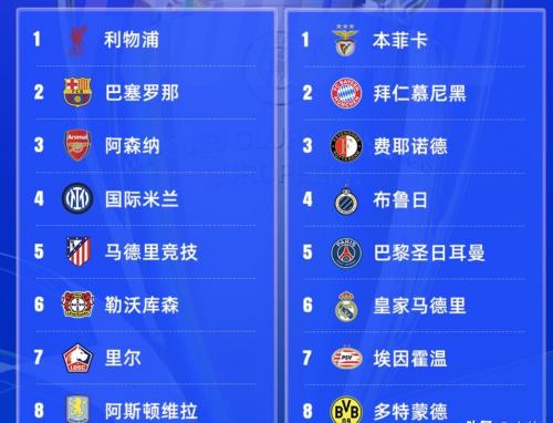 2025-2026欧冠16强全部参赛球队完整版（直通8队+附加赛晋级8队）