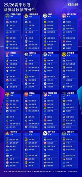 欧冠16强潜在对阵 有望上演多组豪门对决