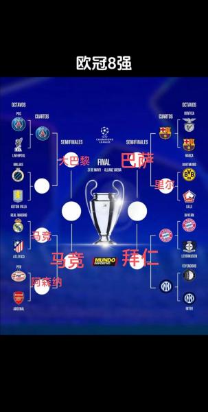 2025-2026本菲卡欧冠总奖金5310万欧元分布 相比上赛季差很多