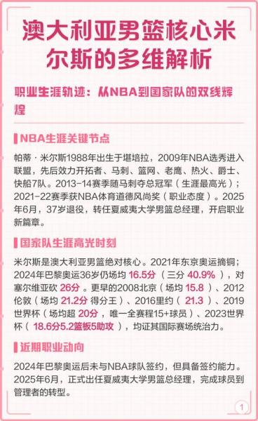 澳大利亚男篮nba球员分别在哪个队,（澳大利亚国家男篮）