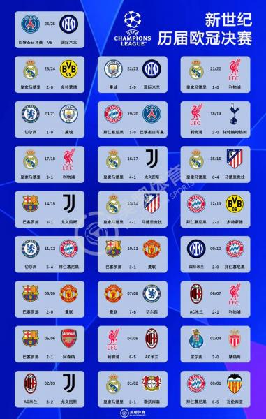 欧冠赛程16强对阵图最新速递 2026欧冠16强淘汰赛完整赛历