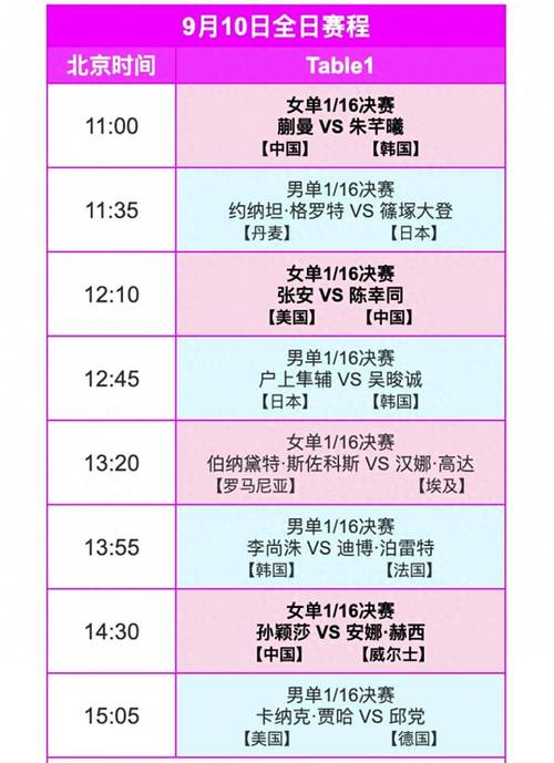 最新乒乓球比赛情况,（最新乒乓球消息）