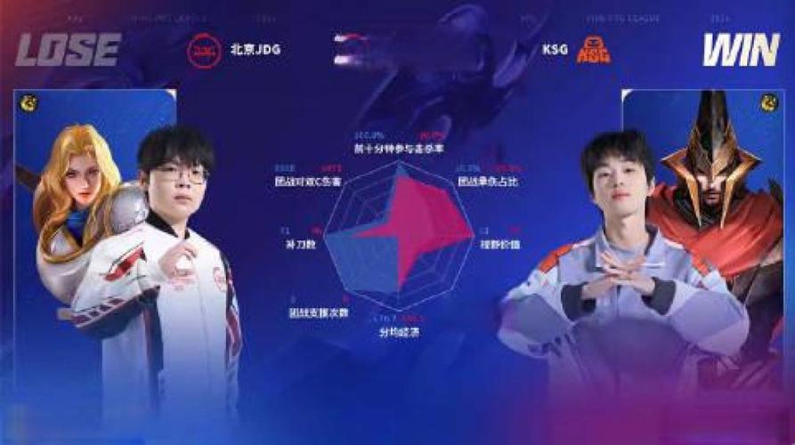 KSG 3-1 DYG：一笙张飞关键发挥，KSG手法制胜终结比赛