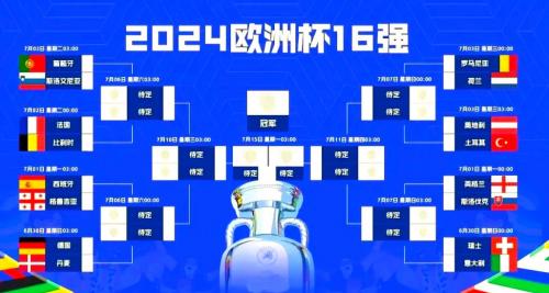 2025-2026欧协联淘汰赛赛程最新对阵赛历（16强+8强+4强+决赛）