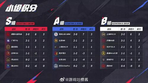 RNG.M打野首发航航，AG能否保留S/A卡位赛希望？