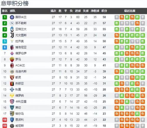 意甲赛程比分排名查询,（意甲赛程比分结果2021）