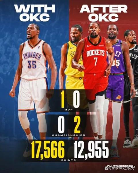 杜兰特打了几个赛季,（杜兰特打了几个赛季的球队）