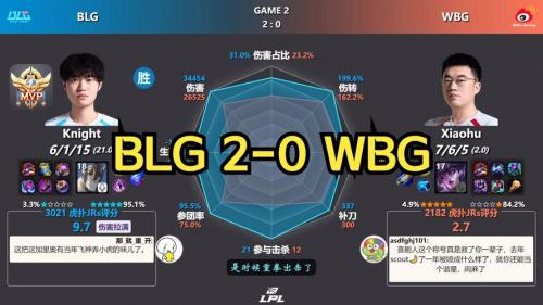 BLG 2-0 WBG：Xun一己之力打穿下路，BLG24分钟速通拿下赛点