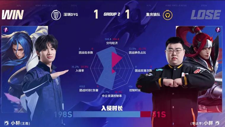 狼队意欲复仇DYG，ES/DRG生死战谁将惨遭淘汰？