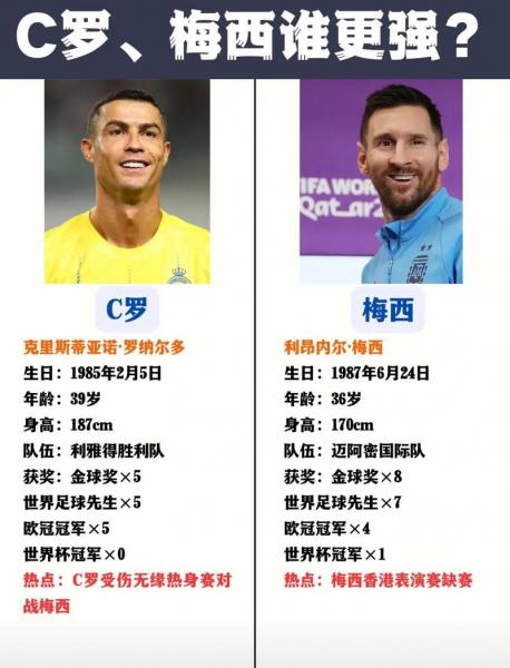 欧冠进球数梅西能追上c罗么,（欧冠梅西上场吗）