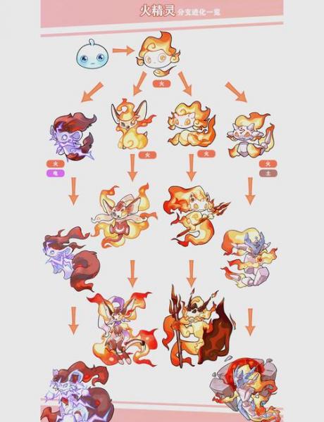 彩虹火箭队和火箭队的区别,（彩虹火箭队有哪些神兽）