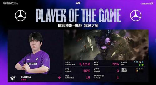 TES 3-0 WE：状态火热全程碾压，TES拿下龙魂横扫取胜