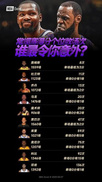 现役nba三分命中率排名,（现役nba3分命中率排行）